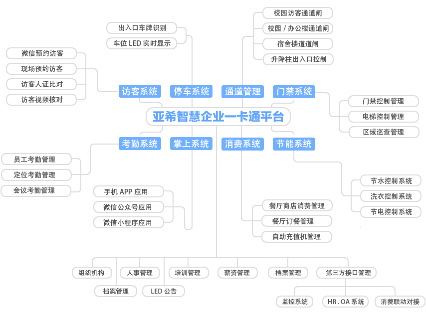 校園一卡通企業(yè)拓?fù)鋱D.jpg